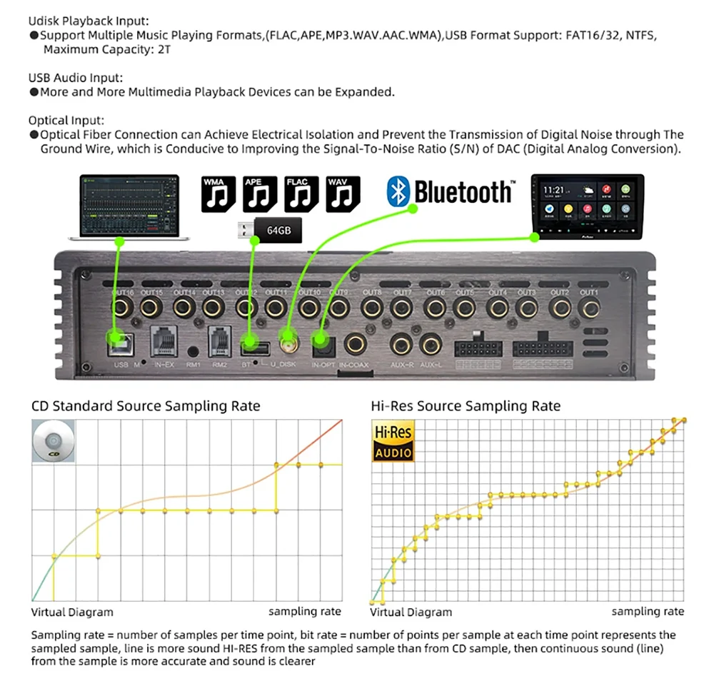 16-CH And 14-CH HiFi Studio-Grade Sound Processor